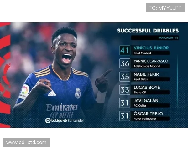 维尼修斯对阵顶级后卫的持续威胁制造方式解析