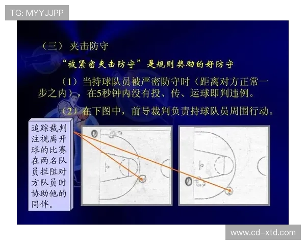 篮球中“着地空间规则”是什么？如何判定是否违例？